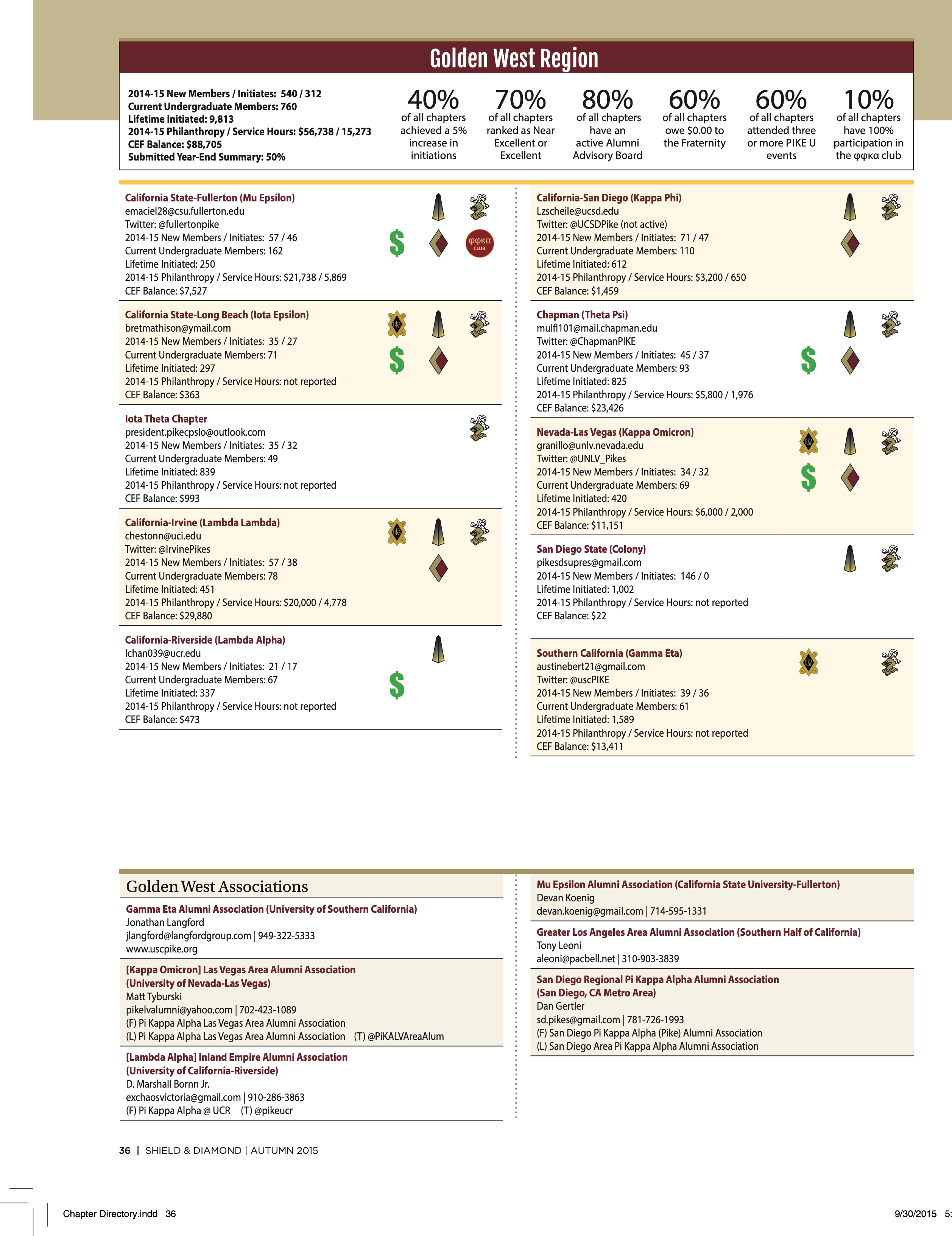 Pike Feature: Golden West Region